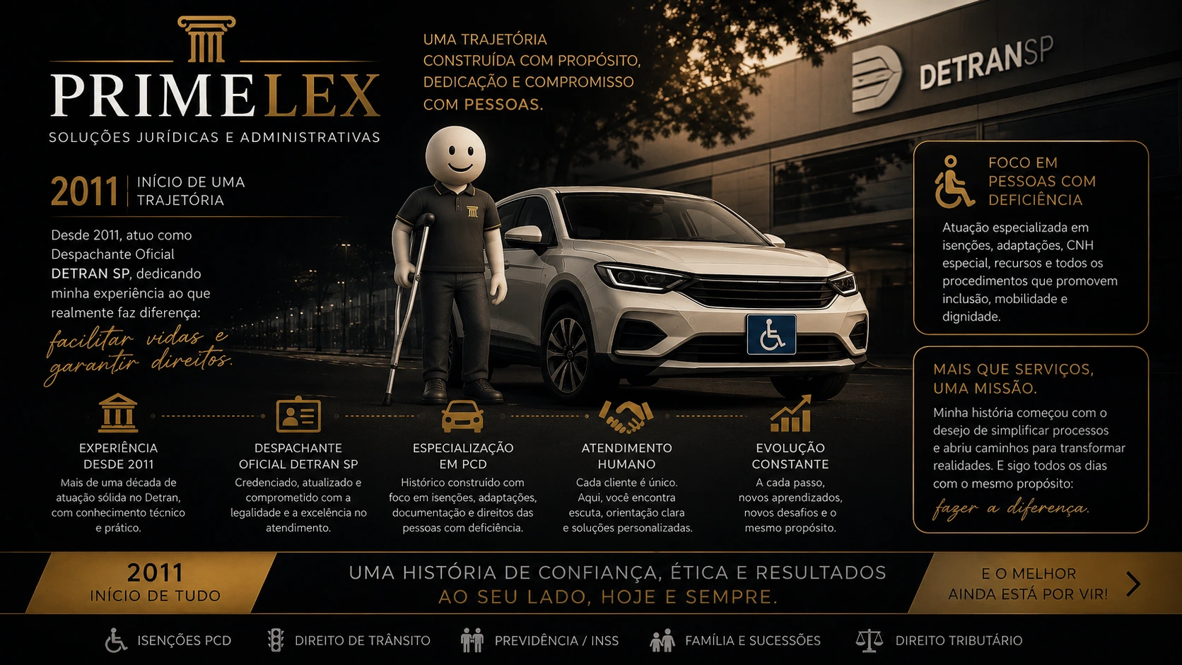 Painel Primelex com trajetória de atuação em PCD desde 2011